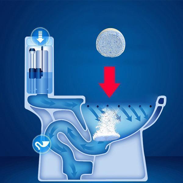 Automatic toilet cleaning film